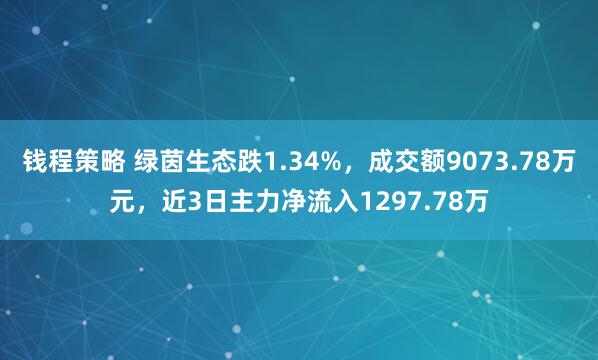 钱程策略 绿茵生态跌1.34%，成交额9073.78万元，近3日主力净流入1297.78万